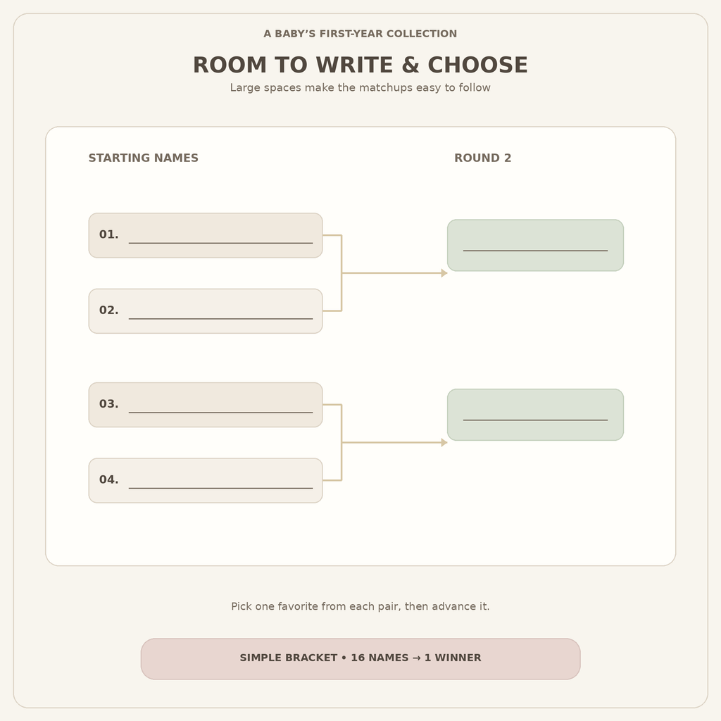 Close-up of writing spaces and connected matchups in the Baby Name Showdown bracket.