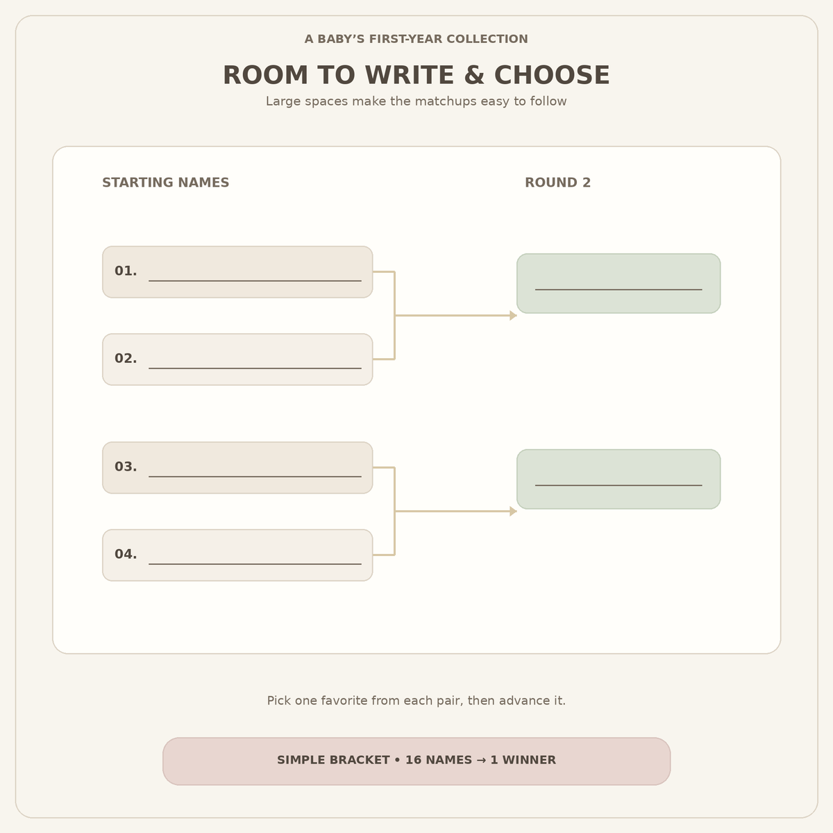 Close-up of writing spaces and connected matchups in the Baby Name Showdown bracket.